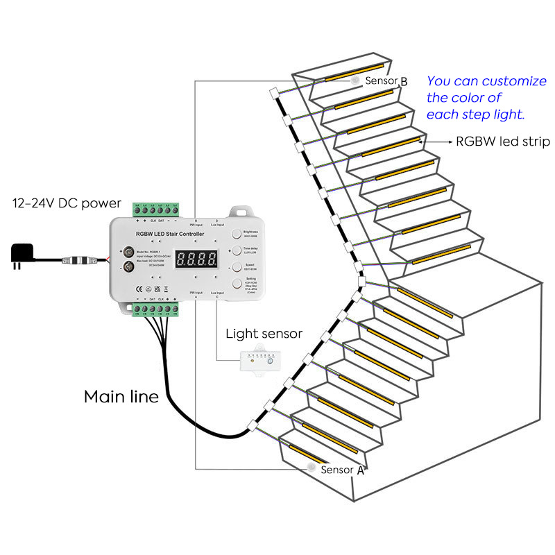 RGBW Colorful Step Light LED Motion Sensor Stair Tread Lights Controller RGBW Colorful Step Light LED Motion Sensor Stair Tread Lights Controller